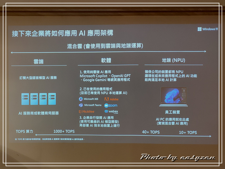 0o★ Acer AI PC 體驗活動★o0 AI 新玩家集